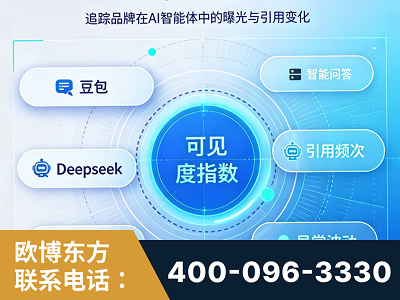曲阜-AI可见度监测