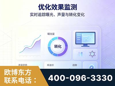 曲阜-优化效果监测