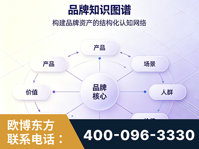 曲阜-品牌知识图谱
