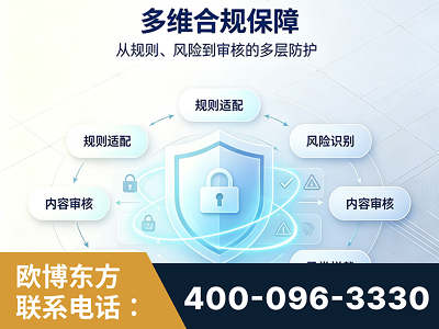 曲阜-多维合规保障